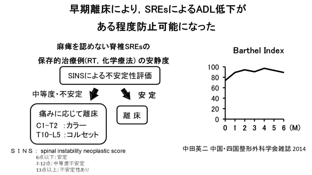 ADLの注意点