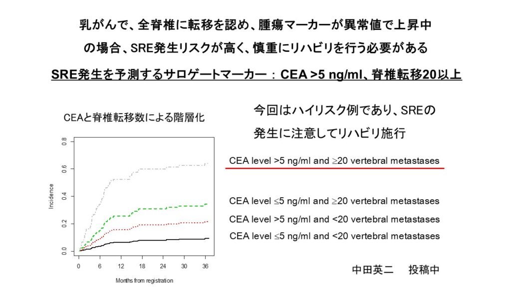 症例