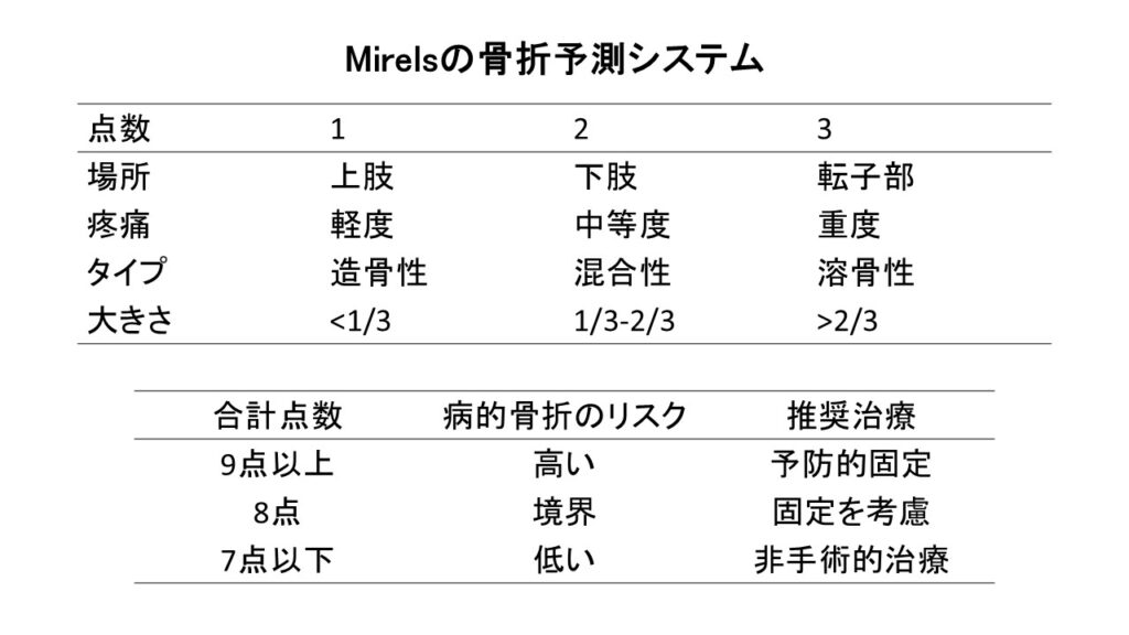 Mirelsの骨折予測システム